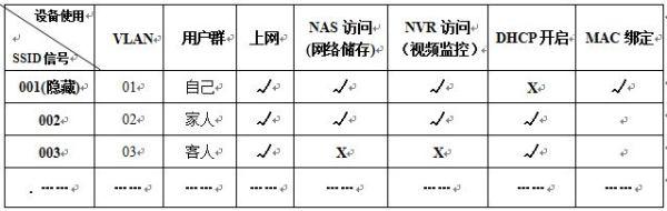 wifi密码字典生成工具