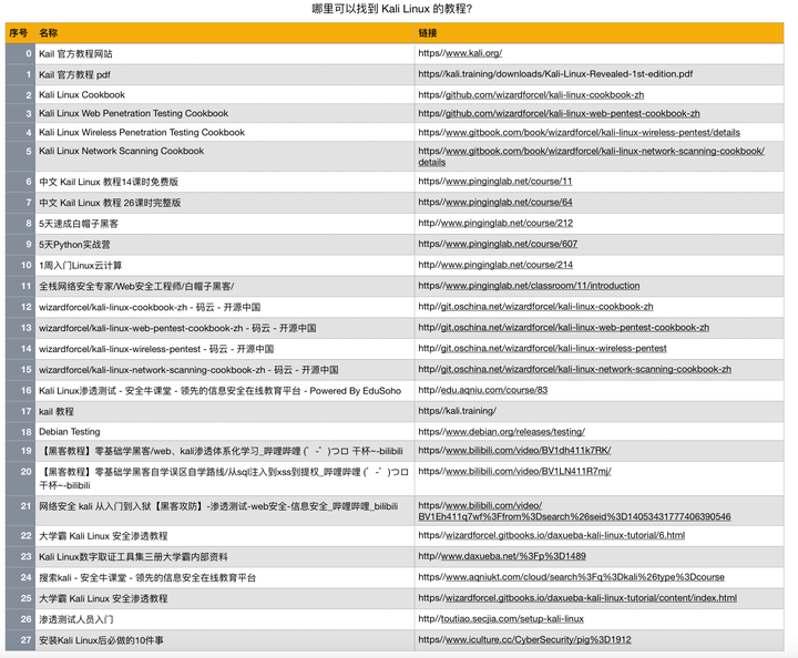 kali linux 新手教程电子书