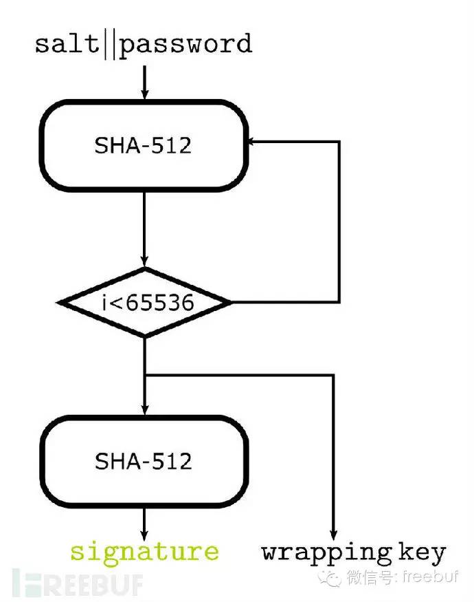 hashcat怎么解压缩包密码