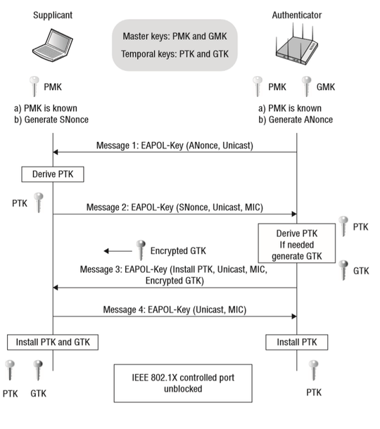 hashcat破解wifi密码 22000