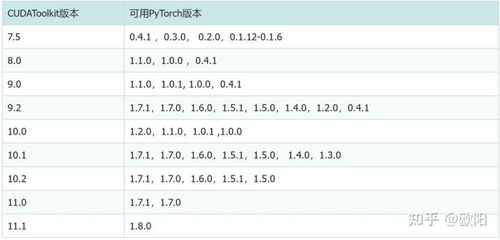 win10安装hashcat最新版本