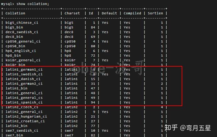 hashcat自定义字符集