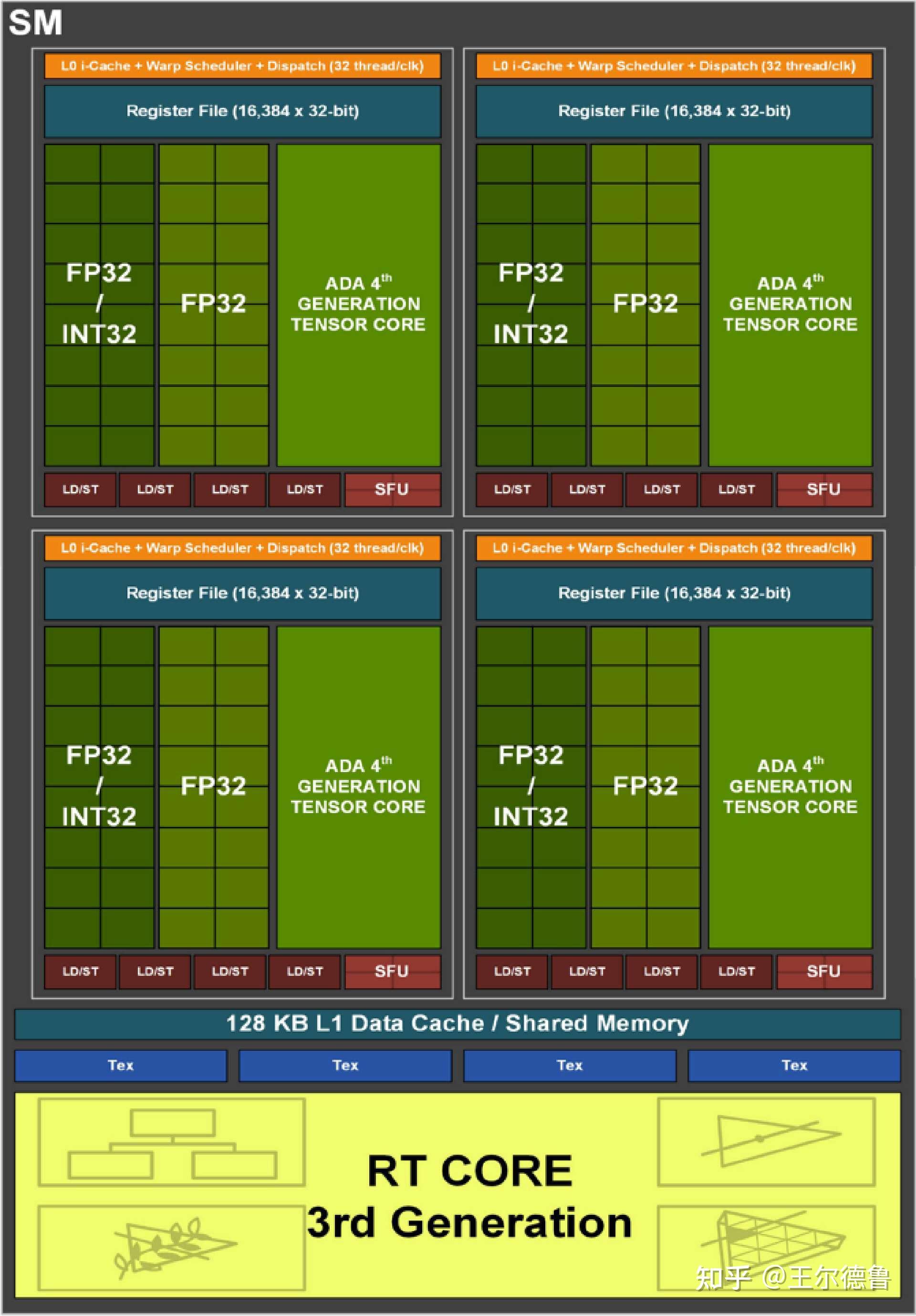 cdlinux怎么加无线网卡驱动