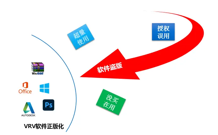 cdlinux添加字典详细教程学习