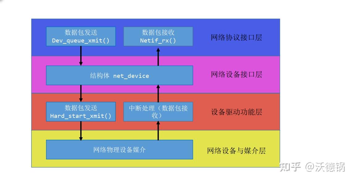 cdlinux u盘启动需要操作系统吗