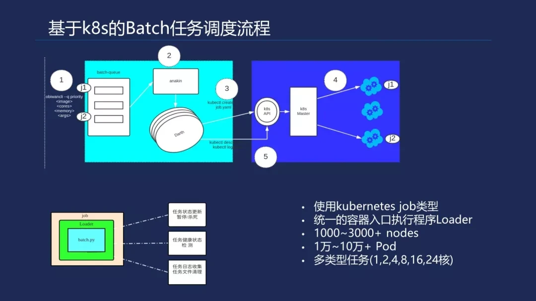 cdlinux镜像文件在哪里