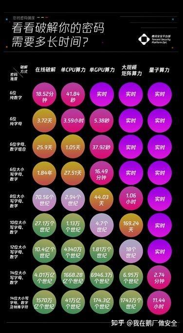 抓取握手包破解