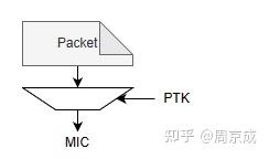 kali破解握手包