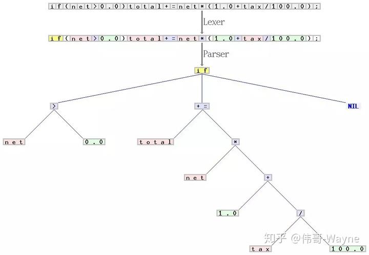 密码字典生成器