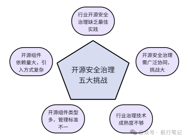 跑包软件源码