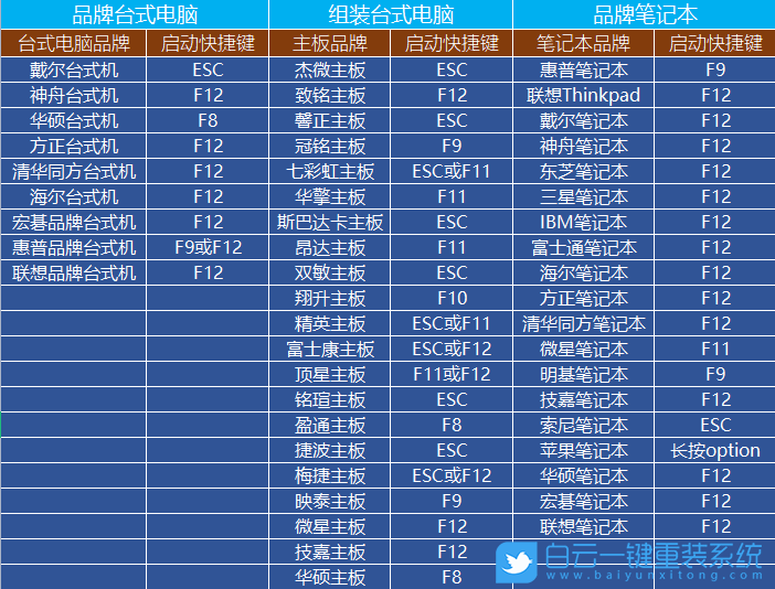 如何制作cdlinux启动u盘