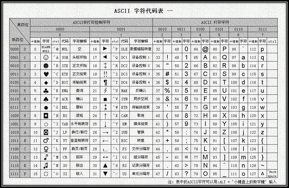 hashcat自定义字符集