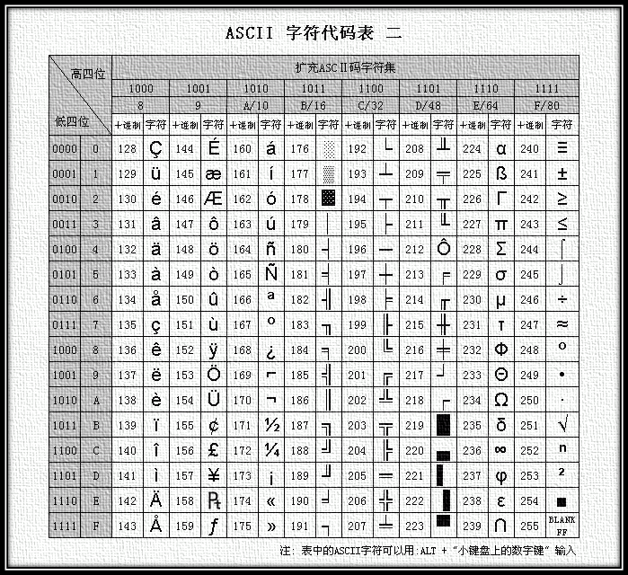 hashcat自定义字符集