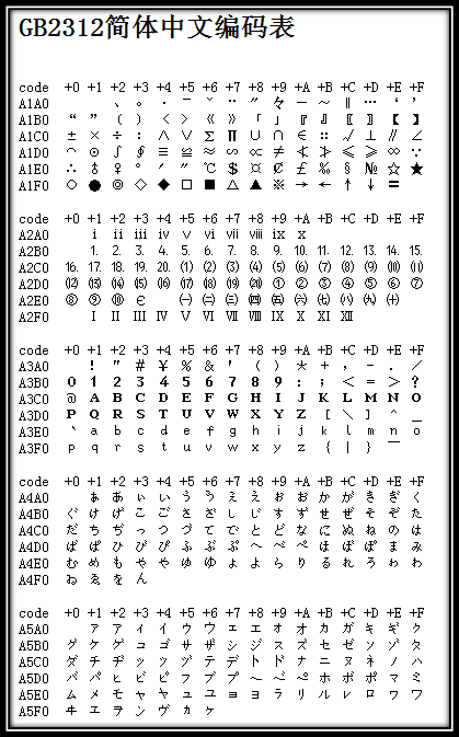 hashcat自定义字符集