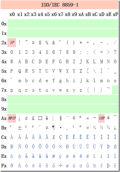 hashcat自定义字符集