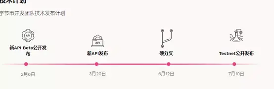 hashcash数字货币