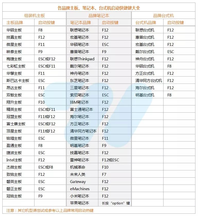 cdlinux如何安装到u盘启动