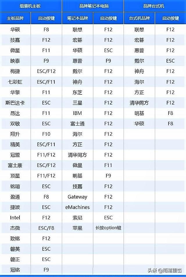 cdlinux的u盘启动制作教程