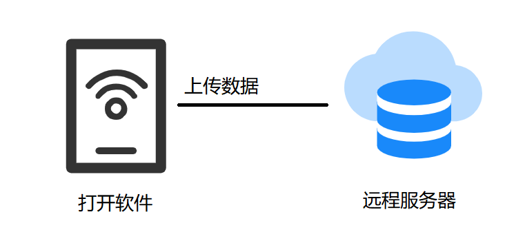 windows如何获取wifi握手包