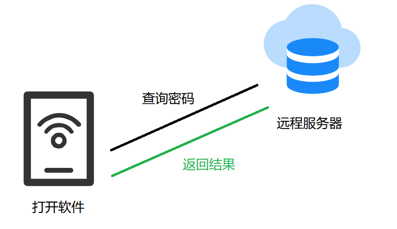 windows如何获取wifi握手包