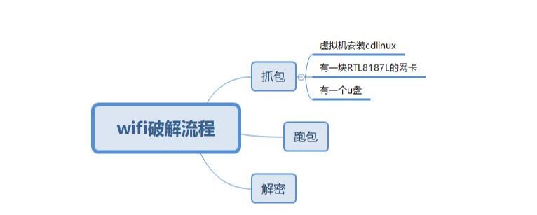 windows如何获取wifi握手包