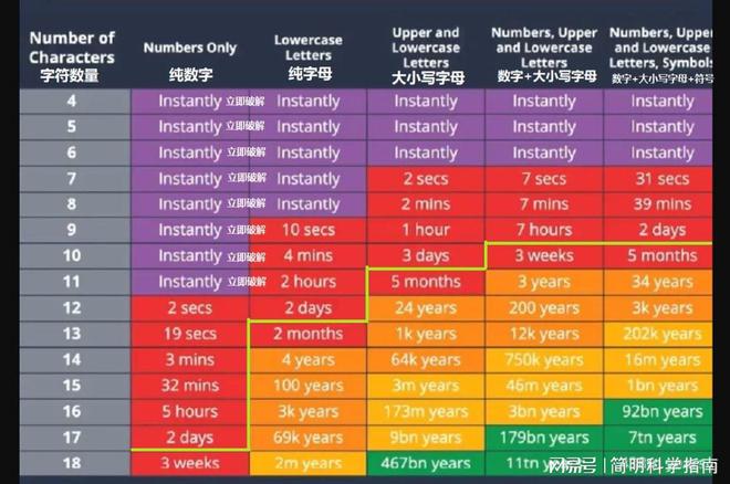 wifi密码字典包百度云