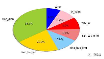 密码字典生成器