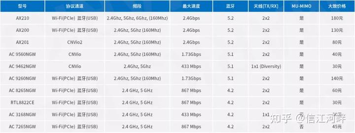 cdlinux支持什么无线网卡