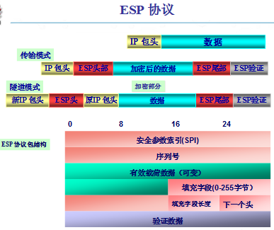 hashcat怎么使用默认密码