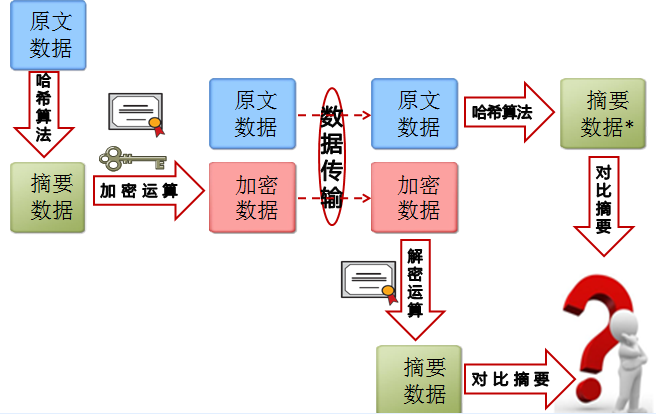 hashcat怎么使用默认密码