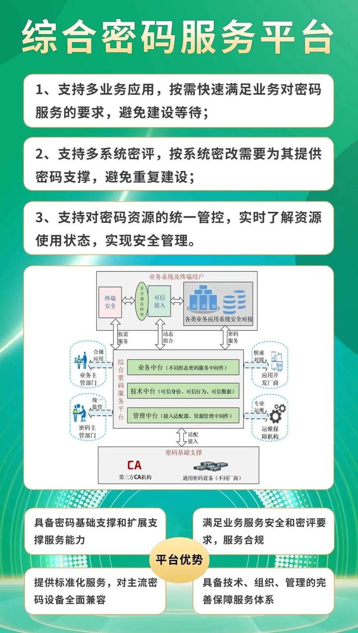 握手包破解超级字典