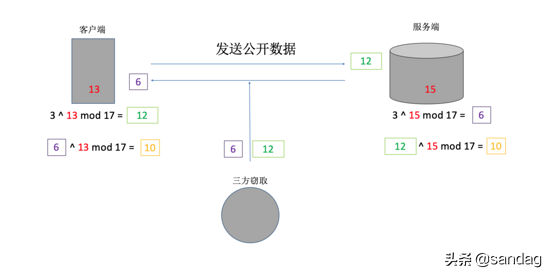 hashcat加密算法