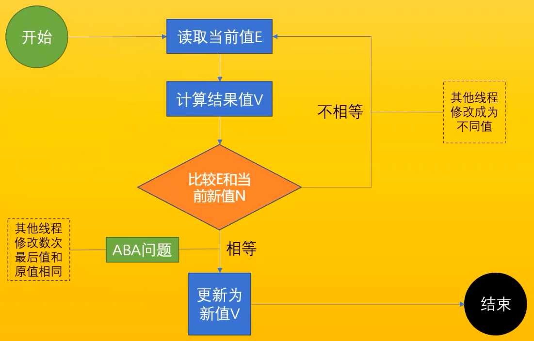 hashcat如何安装显卡驱动