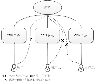 跑包软件生成字典