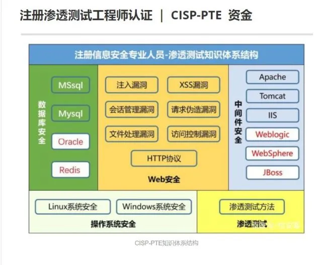 hashcat评估