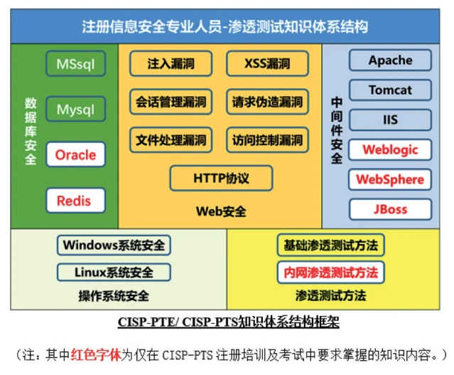 hashcat评估