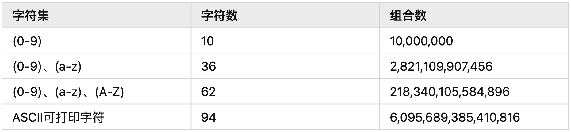 密码字典生成器