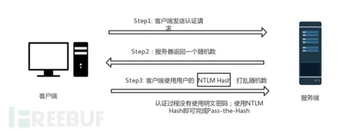 hashcat命令