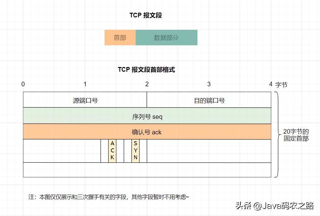 握手包下载