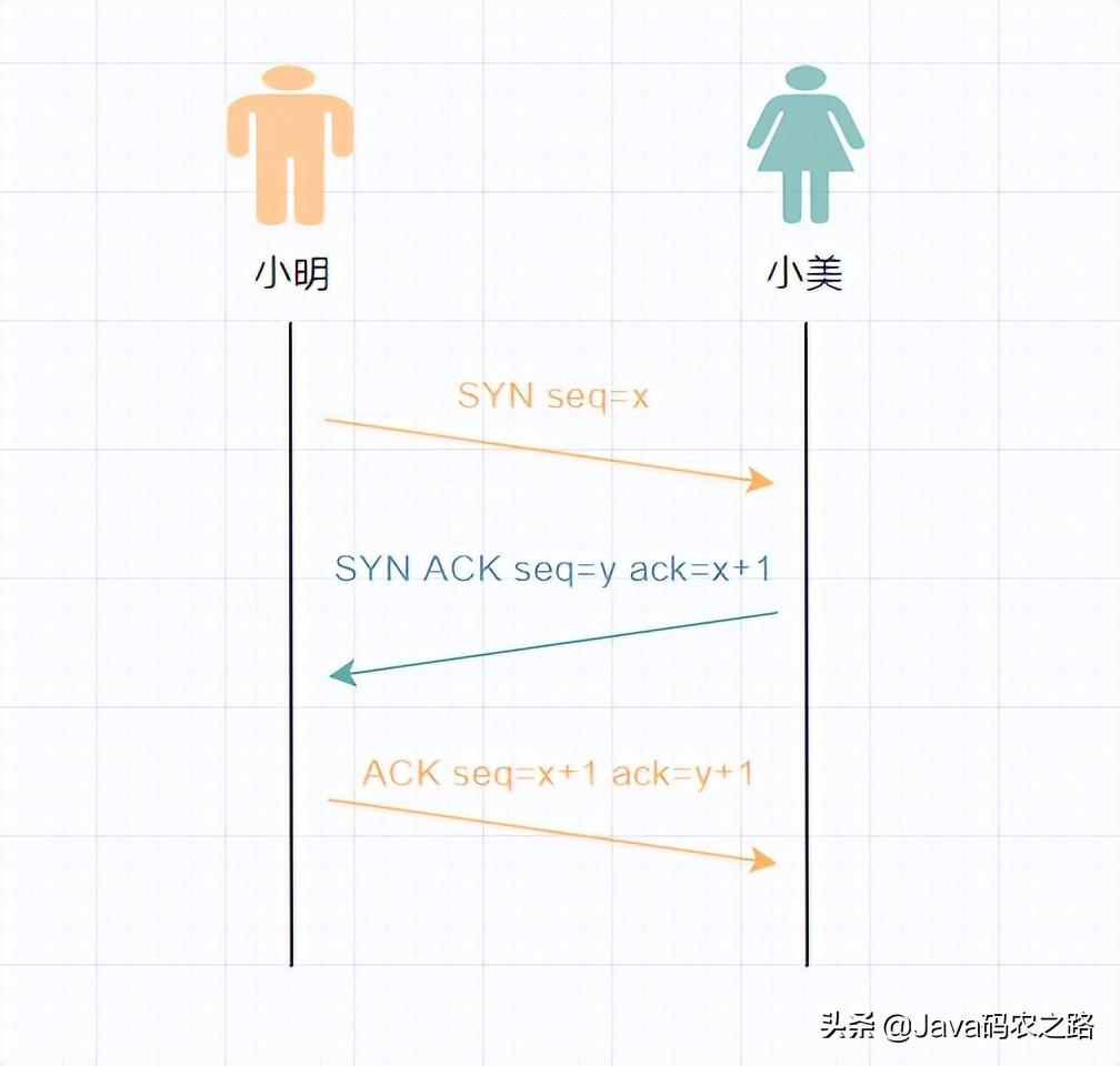 握手包下载