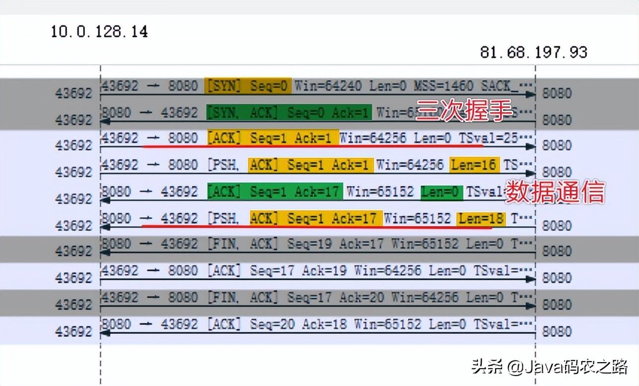 握手包下载