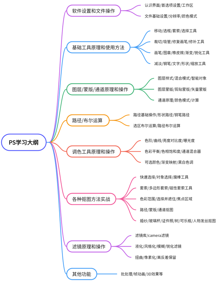 跑包软件哪个好用