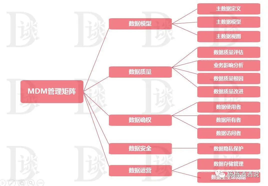 最新跑包字典下载