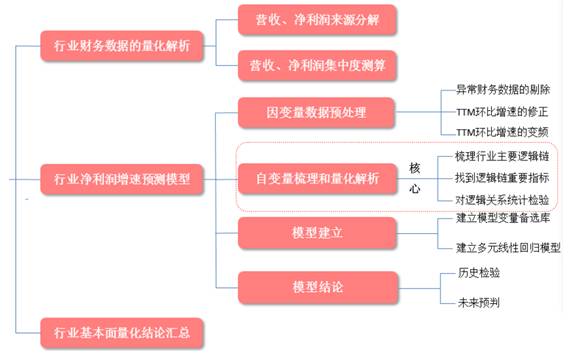 最新跑包字典下载