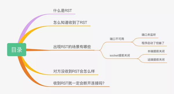 握手包