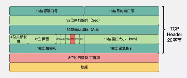 握手包