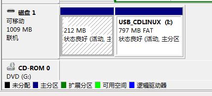 cdlinux如何安装到u盘启动