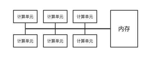 hashcat怎么运行