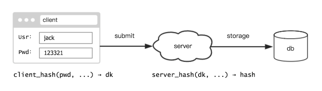 hashcat怎么运行