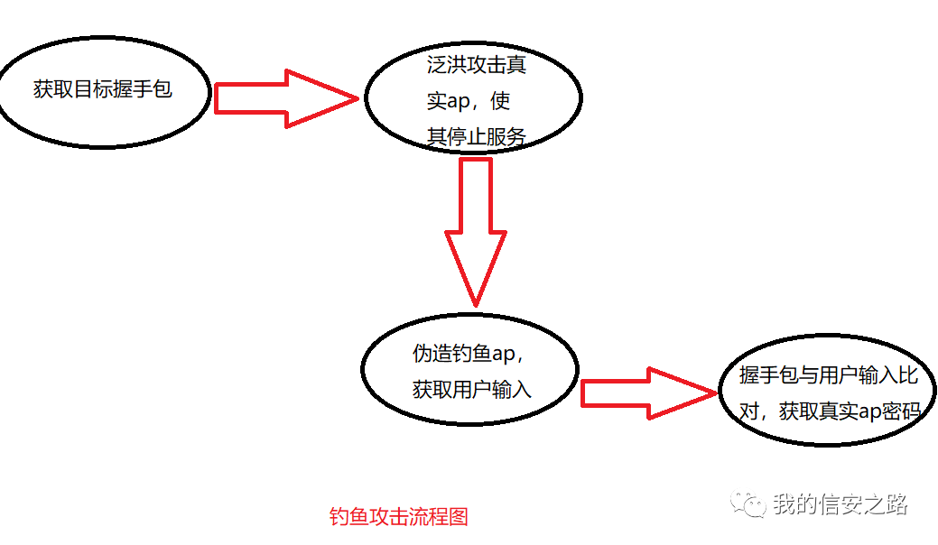 wifi握手包怎么获取